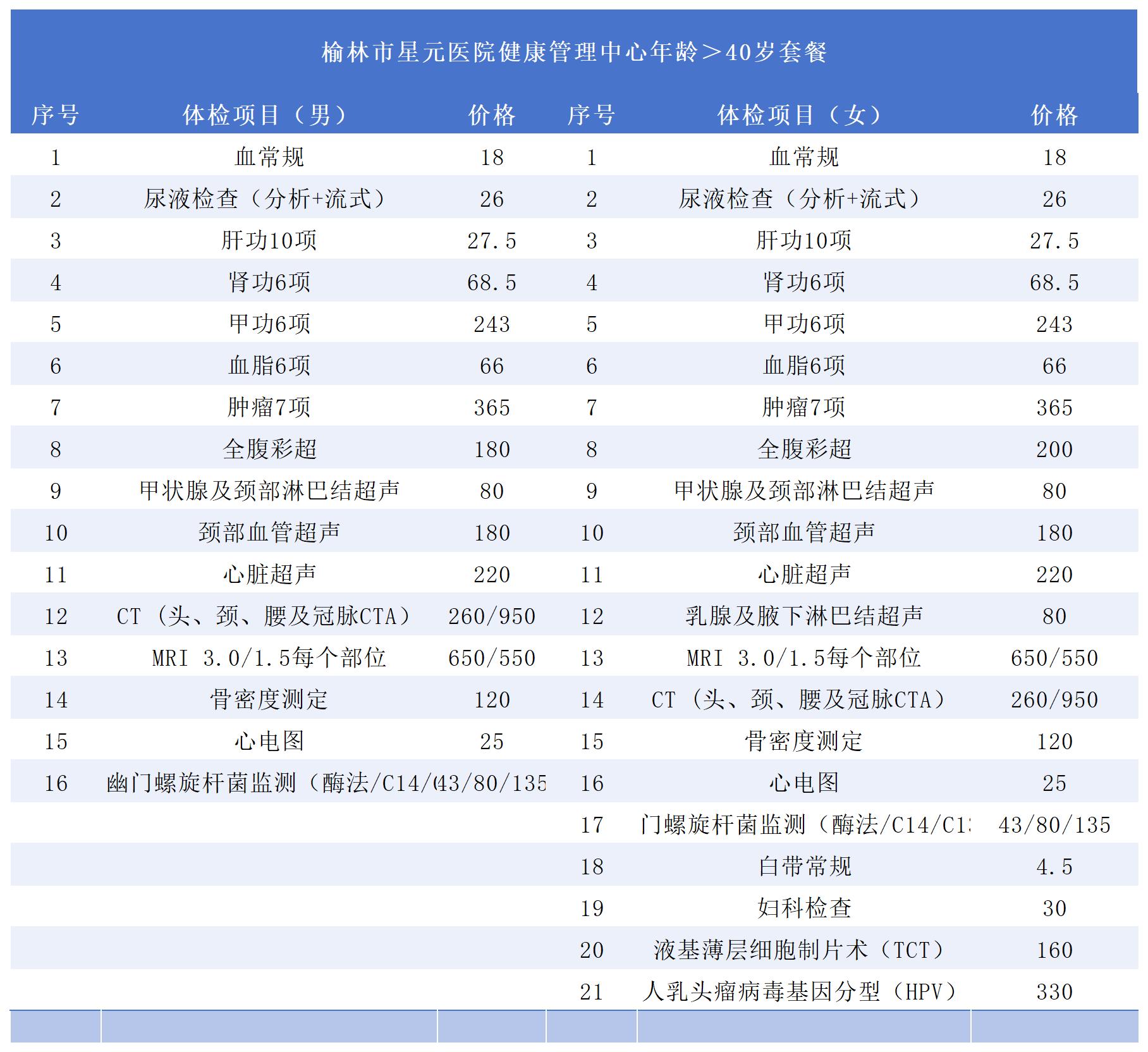 榆林市星元医院健康管理中心体检套餐_Sheet1.jpg